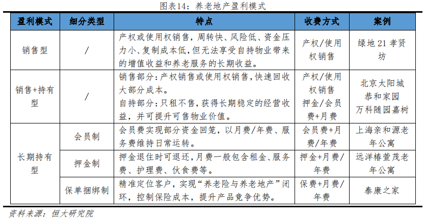 养老地产行业研究：迎战“未富先老”