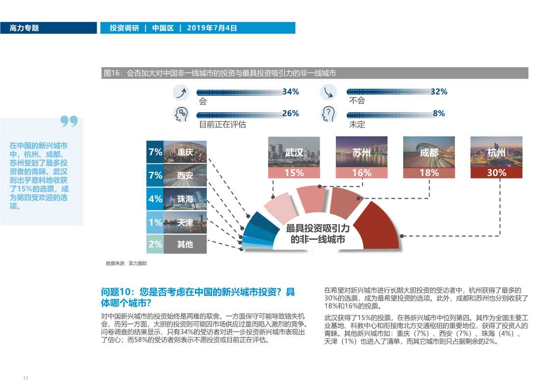中国房地产市场投资趋势调研2019