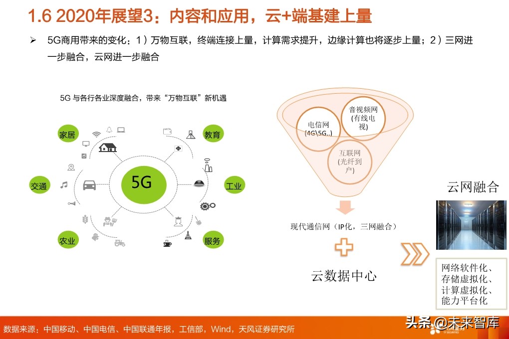5G专题报告：从5G到云+端，行业进入百家争鸣时代