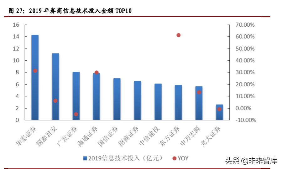 计算机行业年中投资策略报告：关注网安、云计算和金融科技