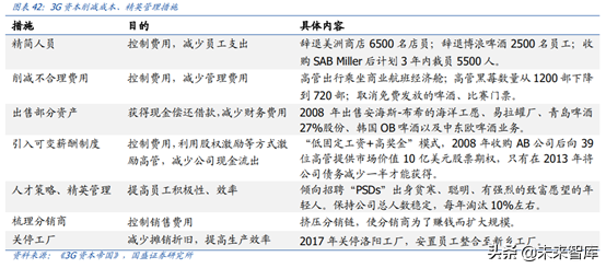 对标百威分析我国啤酒行业的进阶之路