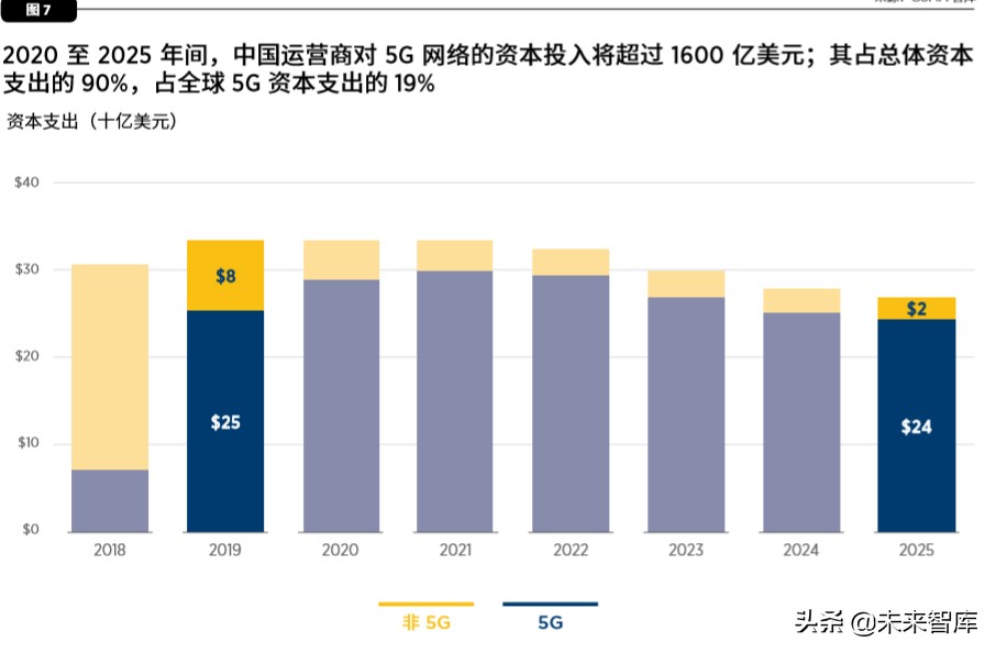 中国移动经济发展报告2020