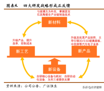 蓝思科技深度解析：新周期开启，最为受益标的