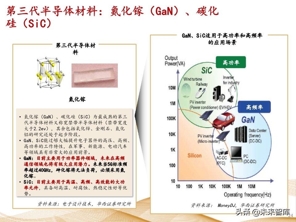 射频芯片行业深度报告：千亿空间，国产替代曙光乍现