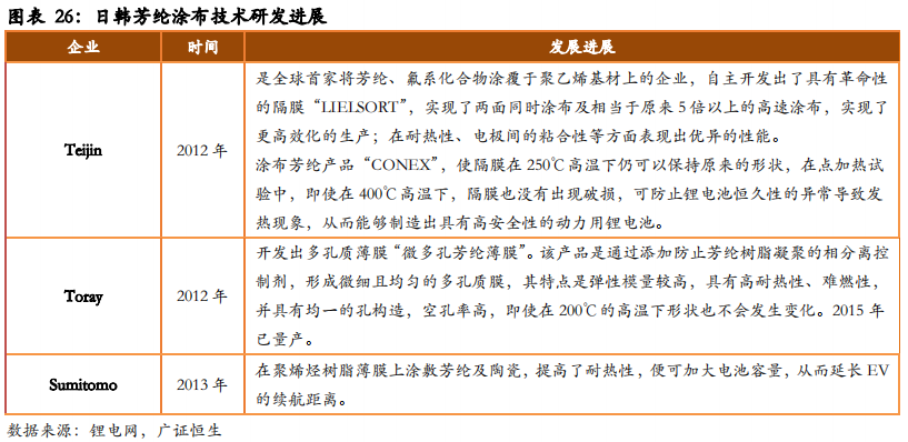 从日韩锂电隔膜企业发展看我国锂电隔膜行业的现在和未来