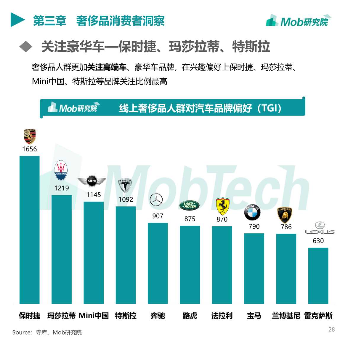 2019中国奢侈品行业洞察