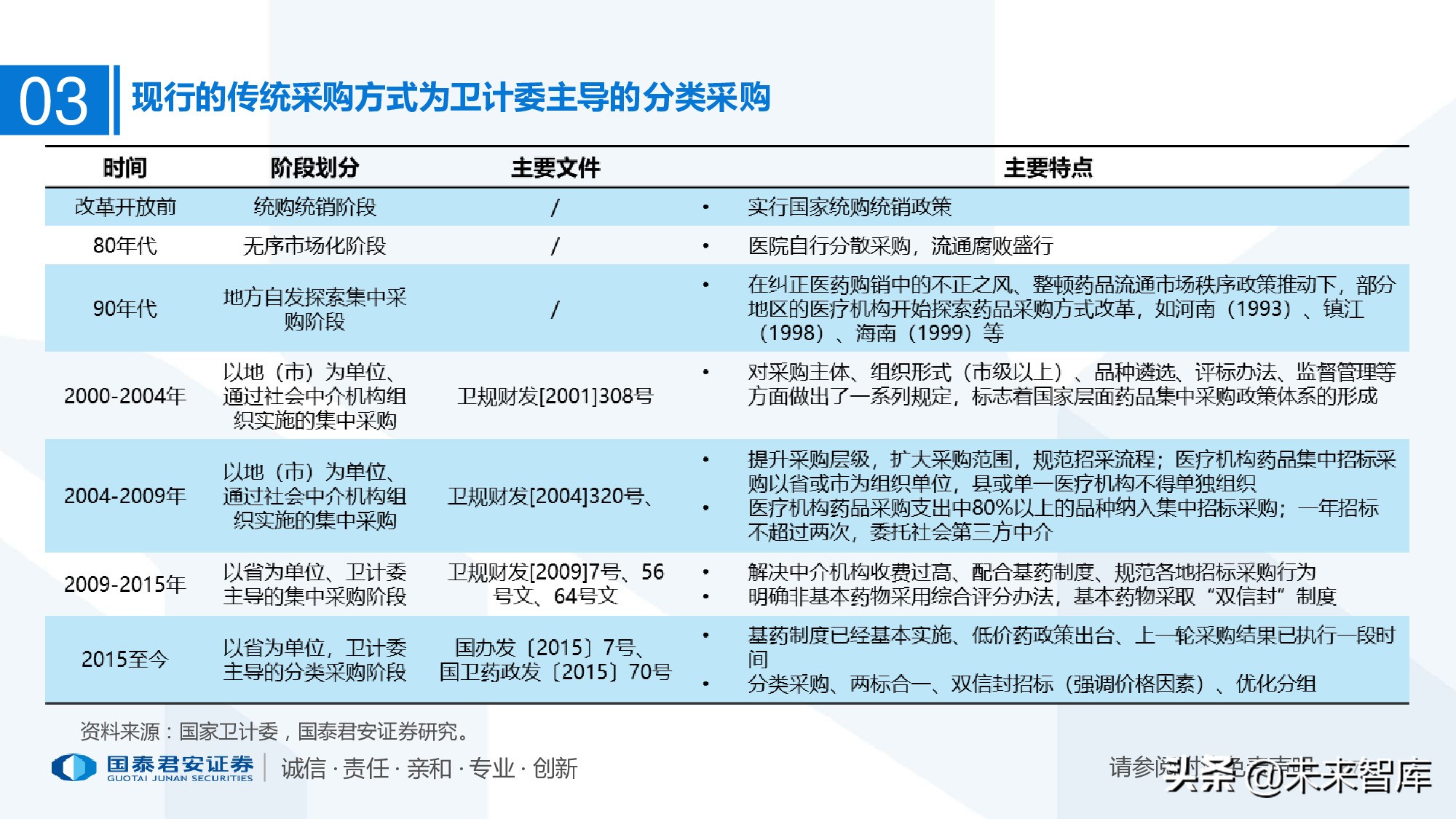 110页PPT深度解析医疗体系变革新时代
