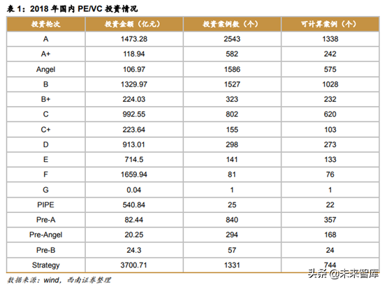 中美创投市场分析：中美PE／VC年度分析与展望