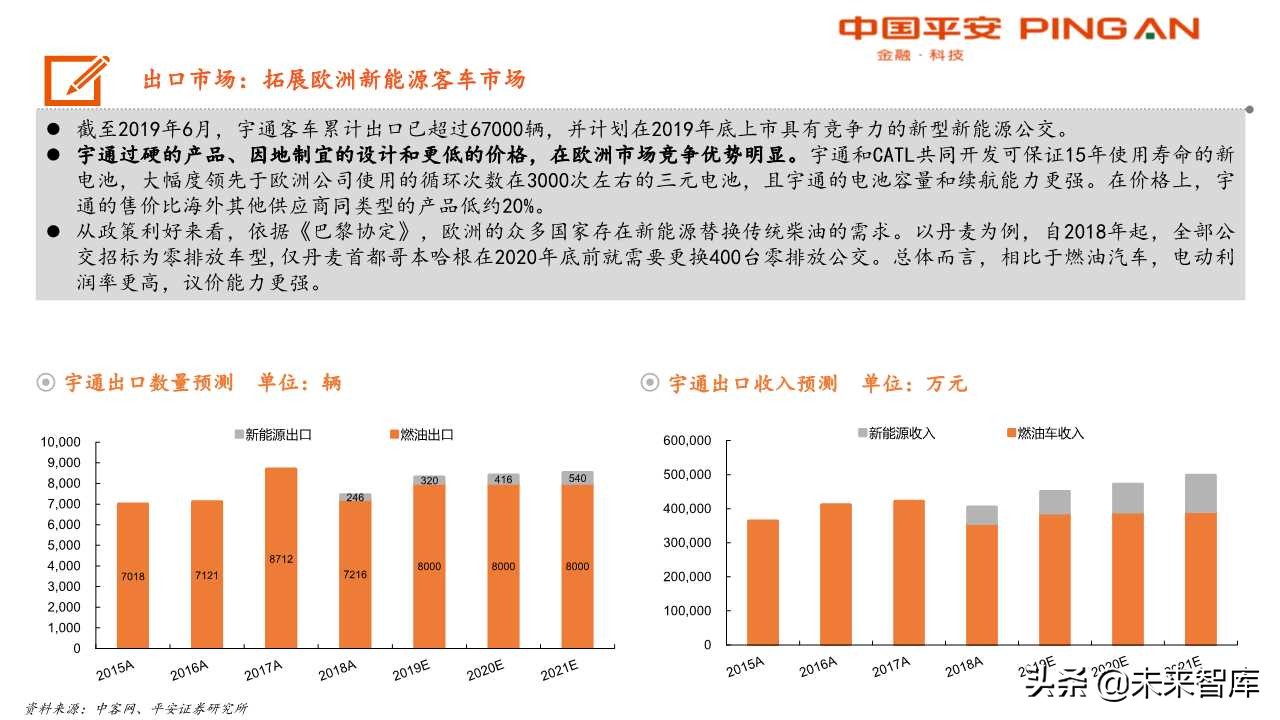 客车行业分析及宇通客车专题报告：大浪淘沙，胜者为王