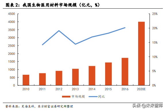 医疗美容材料专题报告：HA填充剂搭上美丽快车