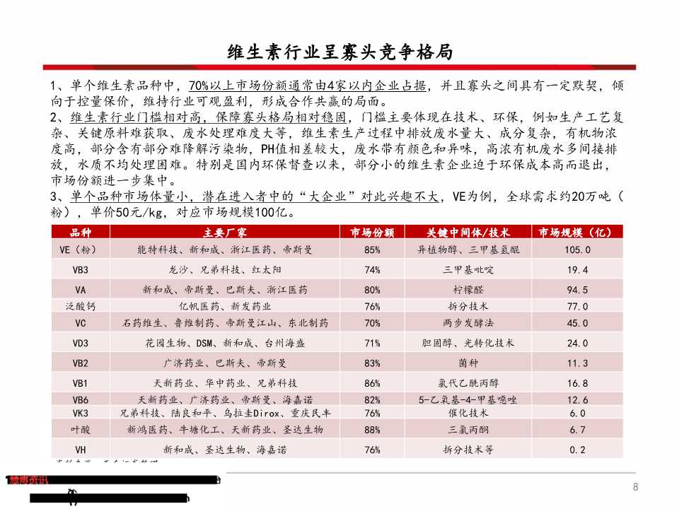维生素产业链深度分析（71页PPT）