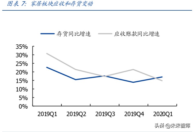 輕工制造行業專題報告：整體符合預期，布局定制正當時