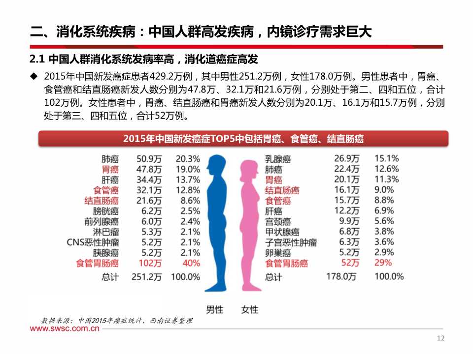 消化系统介入诊疗及内窥镜行业深度研究报告