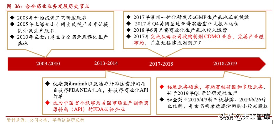 药明康德深度解析：大而强的平台型创新药服务商