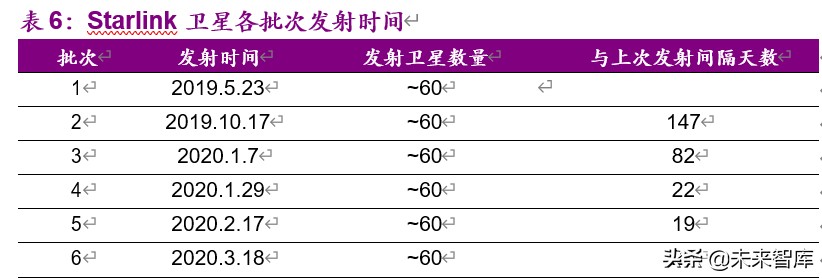 卫星行业深度报告：低轨通信群星竞耀，天基互联加速发展