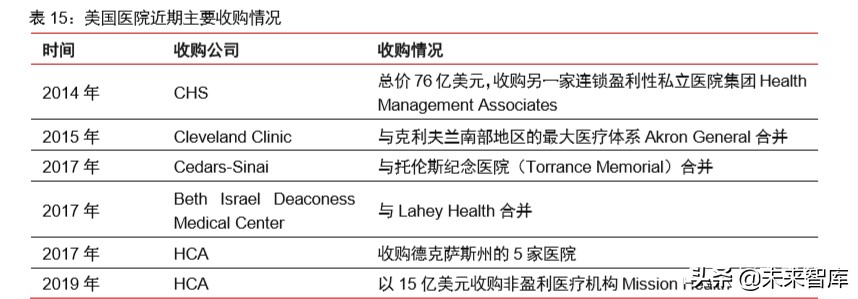 医疗信息化专题报告：政策、市场、格局、方向
