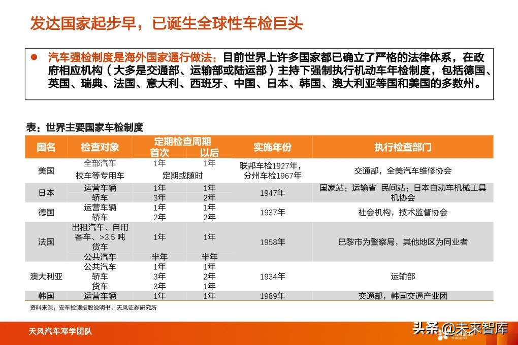 汽车检测行业深度报告：汽车后市场“黄金产业”，优质赛道