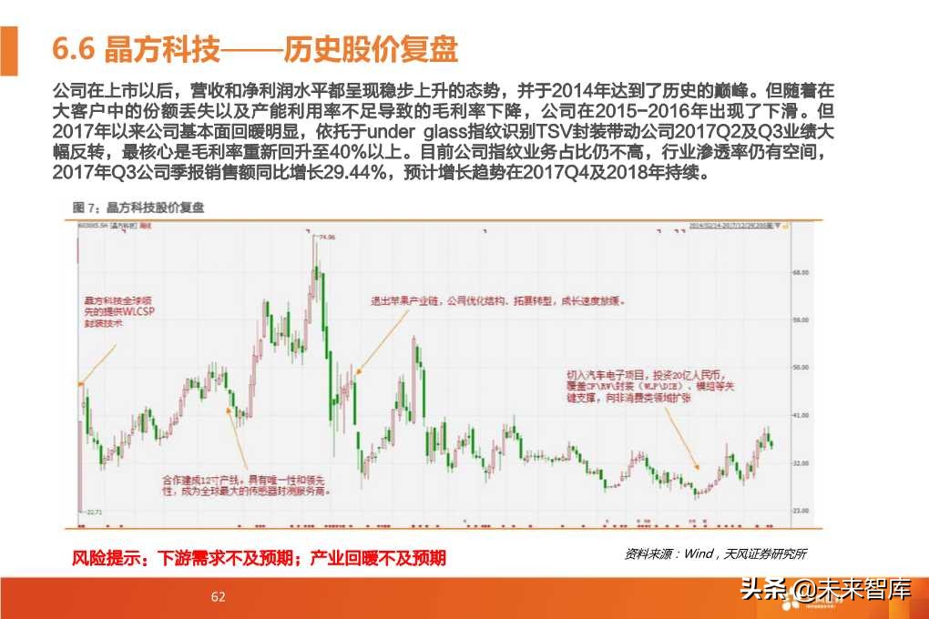 半导体封测行业深度研究报告（64页PPT）