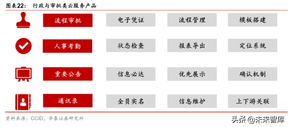 云计算专题报告：云基础设施需求加速的核心变量