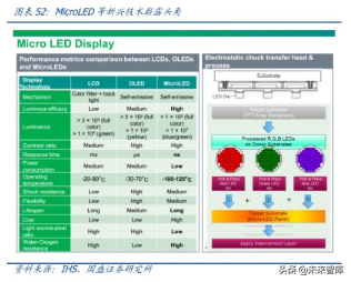 液晶面板龙头京东方深度解析