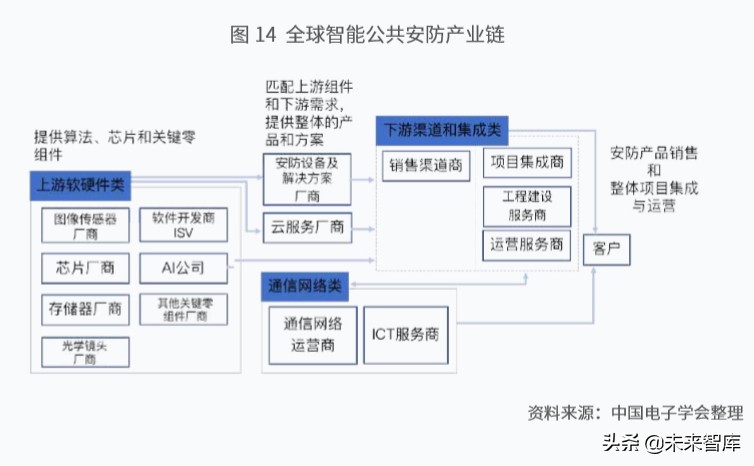 新一代人工智能产业白皮书（2019年）：主要应用场景研判