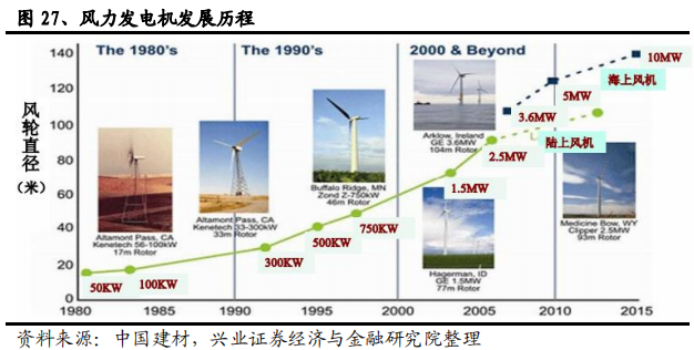碳纤维行业全景分析：黑色黄金大放异彩