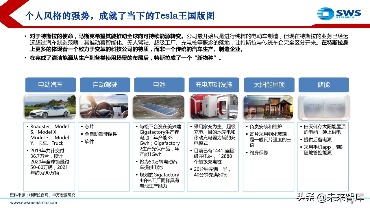 特斯拉专题报告：探究特斯拉供应商的选择标准及未来的投资逻辑