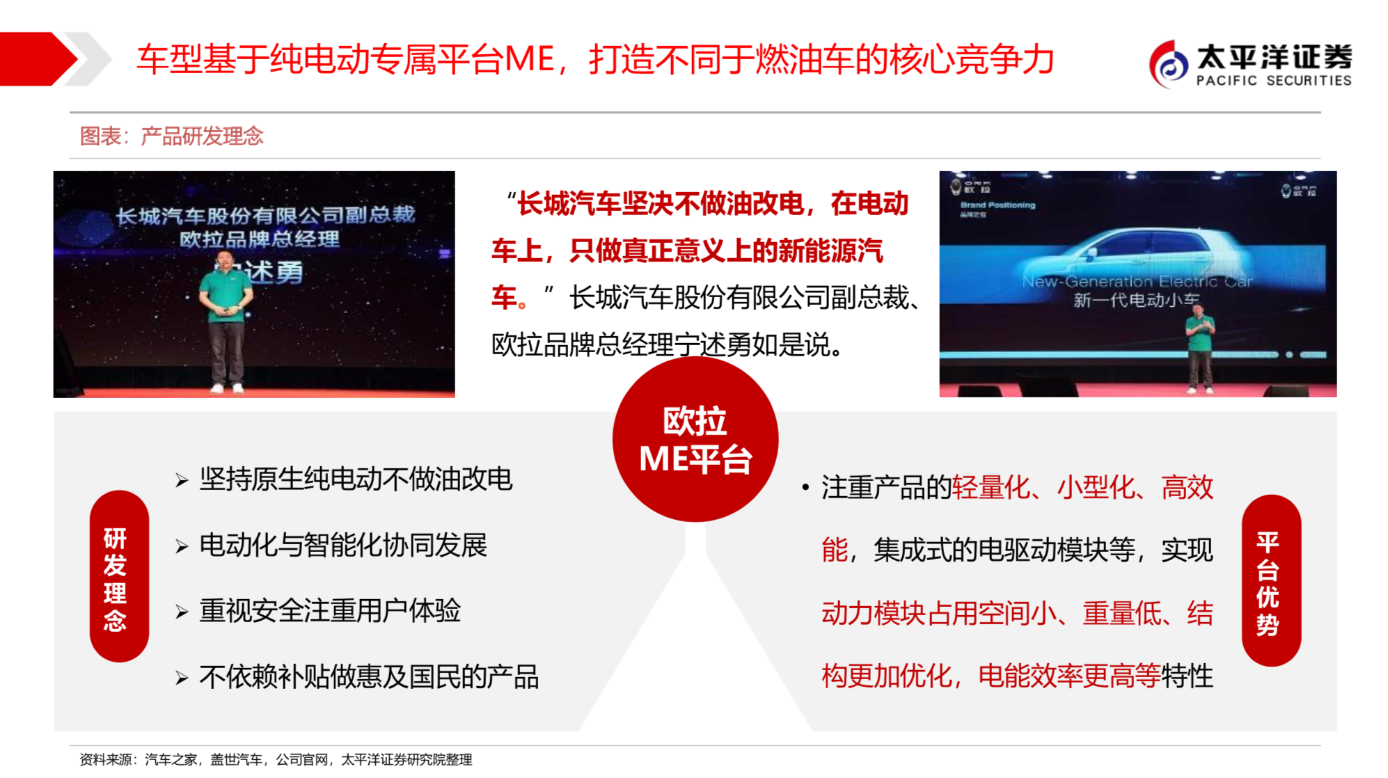 长城汽车新能源战略之欧拉深度研究