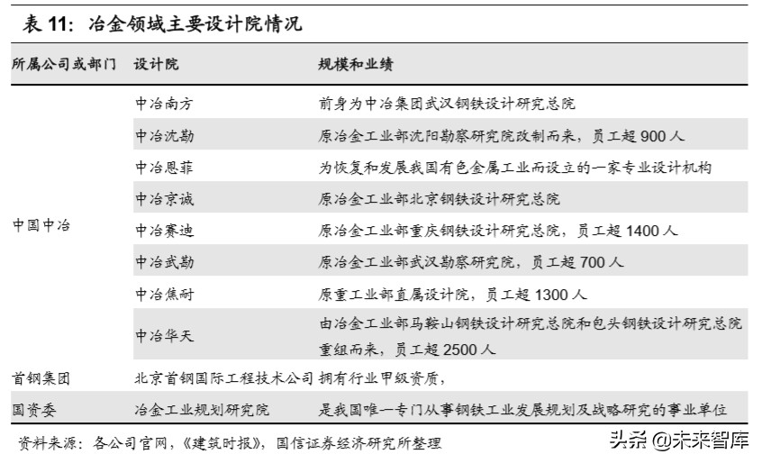 建筑设计咨询行业深度报告