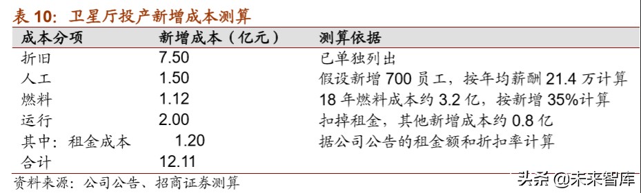 上海机场深度解析：拨云见日，重新起飞