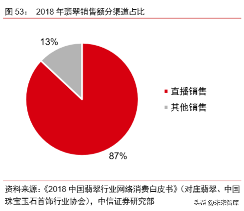 电商直播行业专题研究