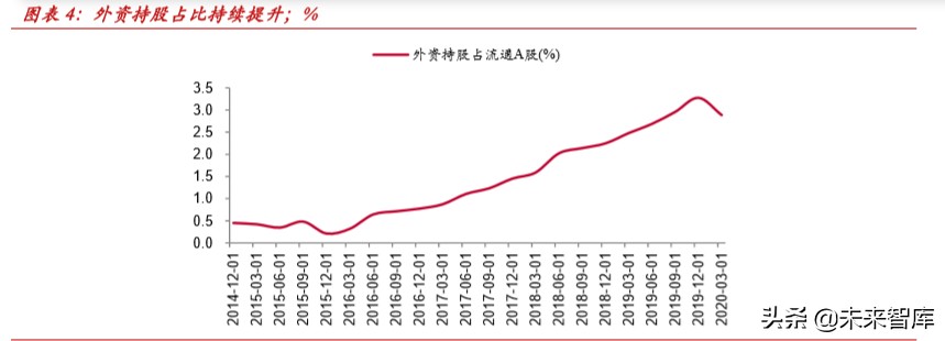 外资券商入局对国内证券行业格局的影响分析