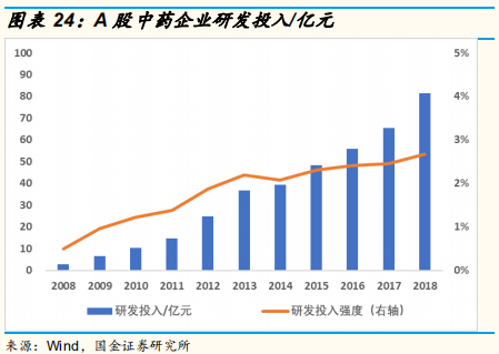 医药研发专题研究：从上市公司年报看国内医药企业研发战略