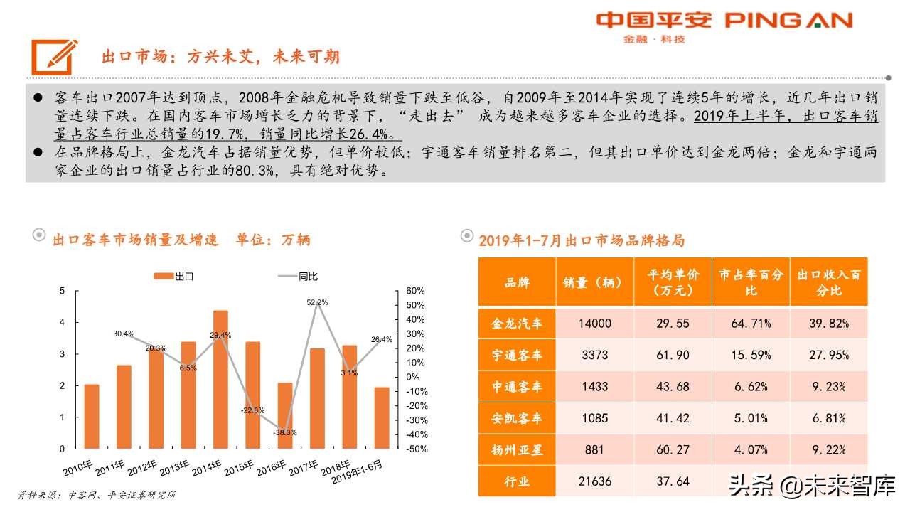 客车行业分析及宇通客车专题报告：大浪淘沙，胜者为王