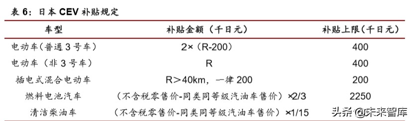 新能源汽车行业专题报告：全球视角下新能源政策趋势分析