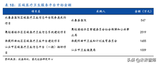 医疗信息化龙头卫宁健康深度解析
