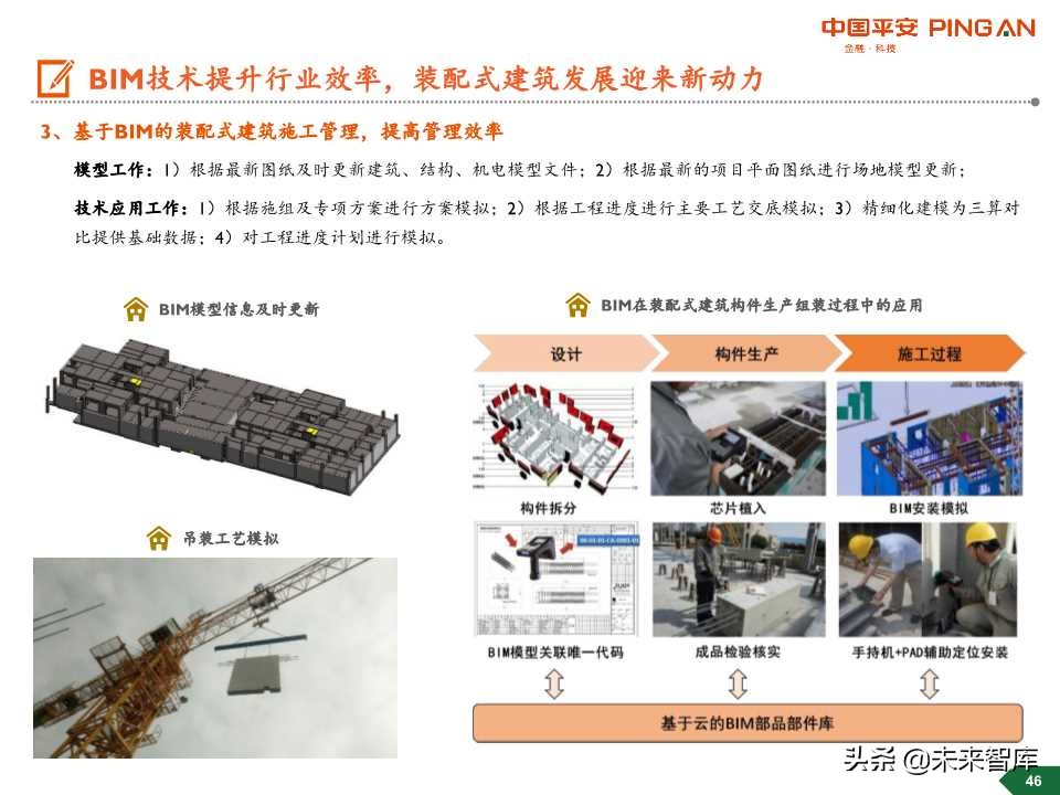 装配式建筑行业全景图