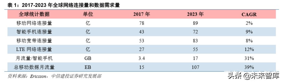 电子产业深度报告：5G换机与创新周期开启，产业链上下游多点开花