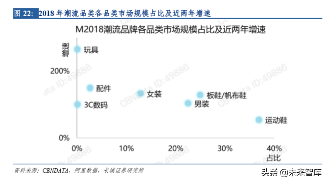 潮流玩具专题报告：从盲盒看精品文创行业机会
