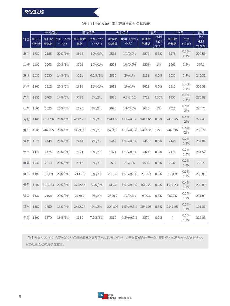 2020中国薪酬服务市场分析报告