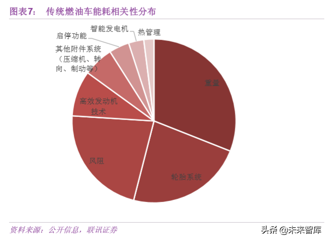汽车轻量化专题报告：抓住机遇，轻装前进