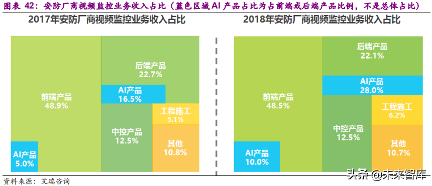 安防行业深度研究报告：技术创新与格局重构