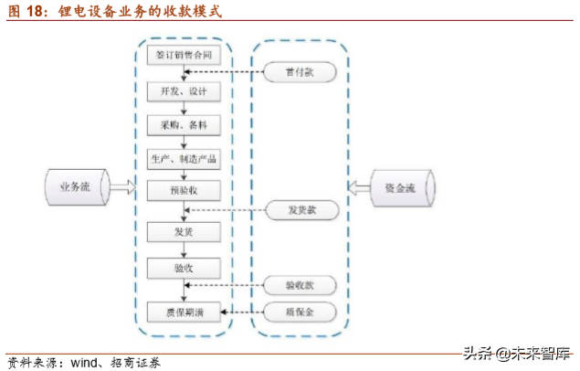 锂电设备行业专题报告：生产工艺及竞争格局