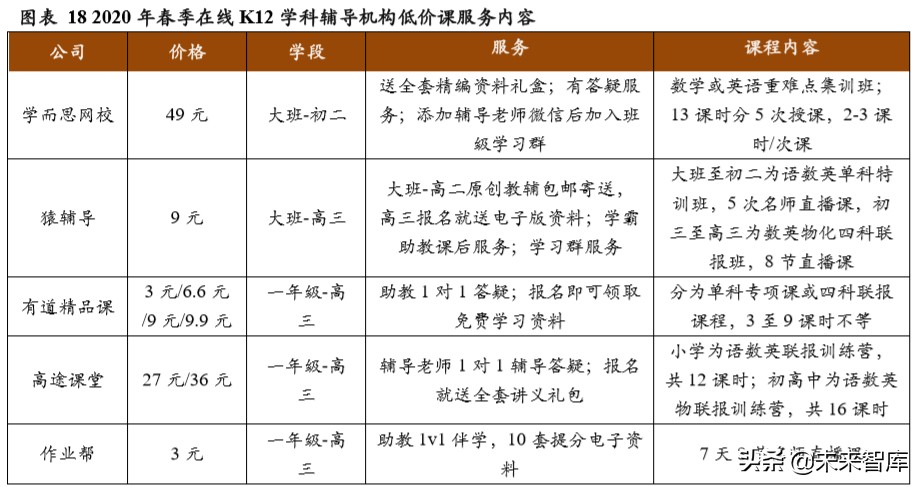 在线教育营销模式分析：如何做好获客、转化与留存
