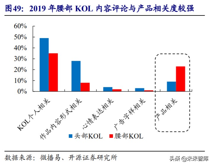 直播电商MCN行业深度报告：“MCN+X”未来可期