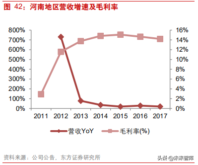 连锁超市深度研究：从国内外龙头发展史看连锁超市扩张路径
