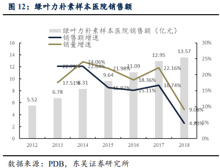 恒瑞医药深度研究：创新药龙头拔锚启航开新章