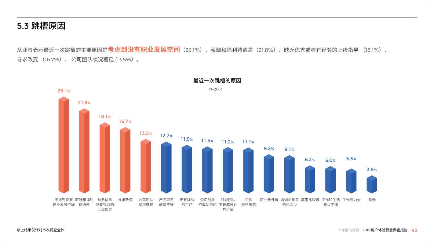 中国用户体验行业调研报告2019