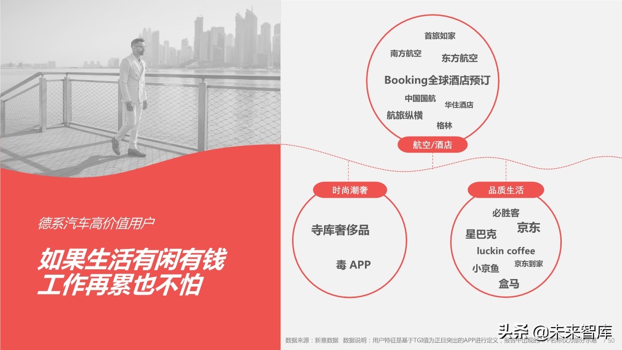 2019年中国汽车高价值用户洞察报告