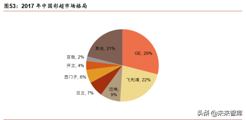 医疗器械行业深度报告：强劲增长依旧，技术与渠道定成败